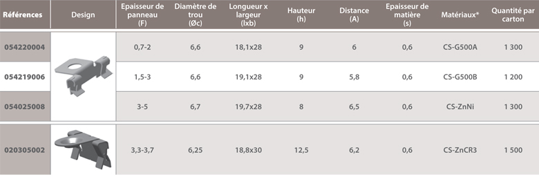 dimensions Adaptateur support tube perpendiculaire