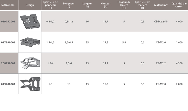 dimensions Adaptateur bords de panneaux pour lanières Raymond
