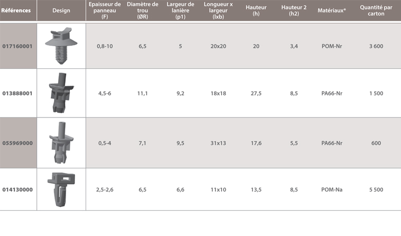 dimensions Adaptateur à pressionner dans un trou pour lanière Raymond