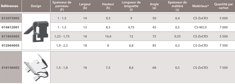 Panel clip dimensions U-shape, single barb tongue