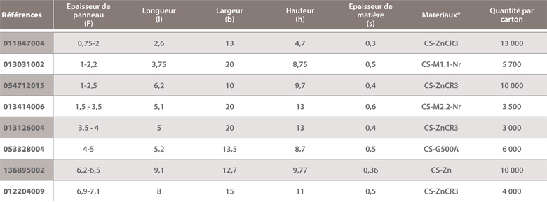 U-shaped panel edging clip, double clawed