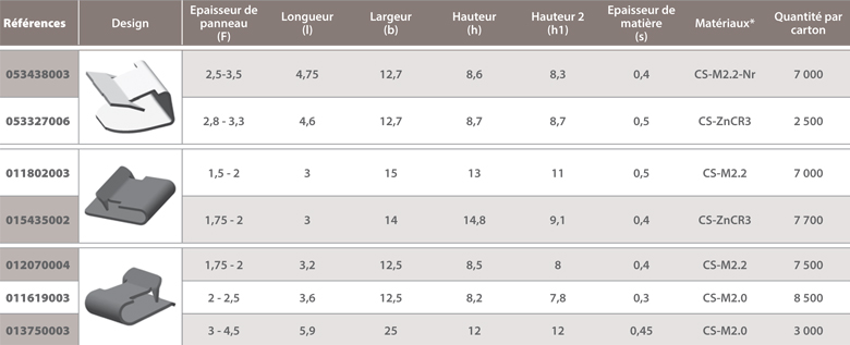 U-shaped panel clip with single claw, dimensions