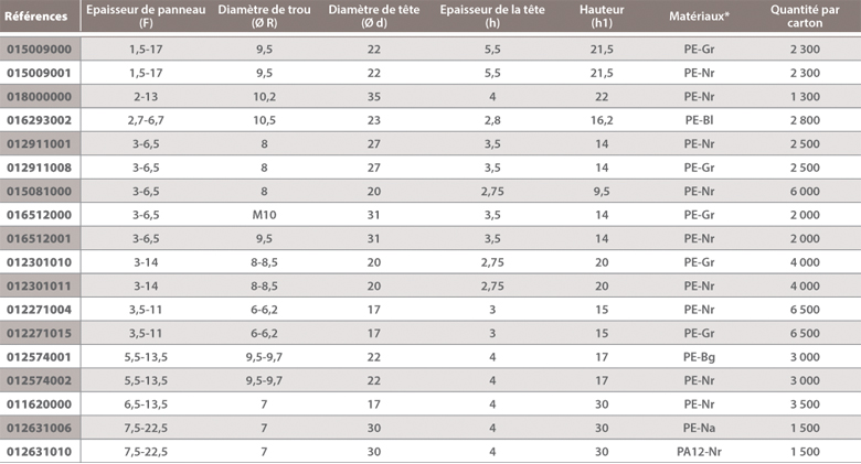 dimensions bouton sapin perforé à pressionner