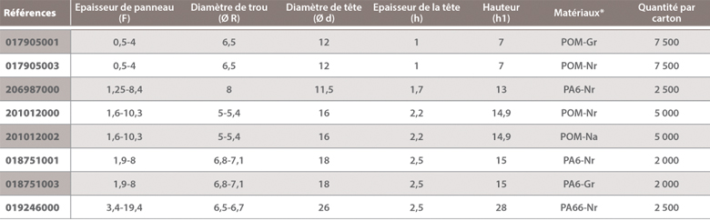 dimensions Bouton sapin à pressionner