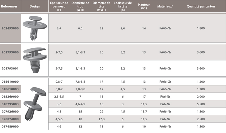 dimensions Plasti rivet démontable