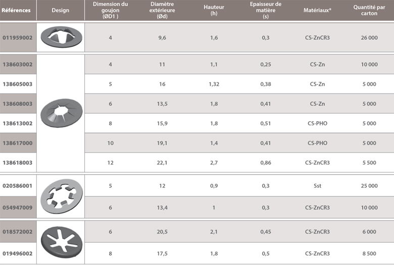 Reinforced axle stop washer dimensions