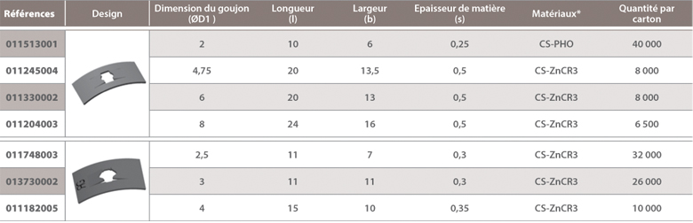 dimensions Arrêt d’axe rectangulaire à pousser sur tiges lisses