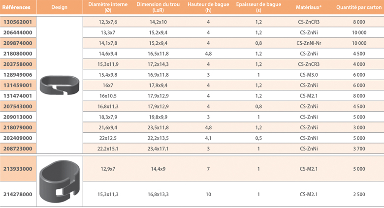dimensions Bague anti fluage pour trou oblong A Raymond