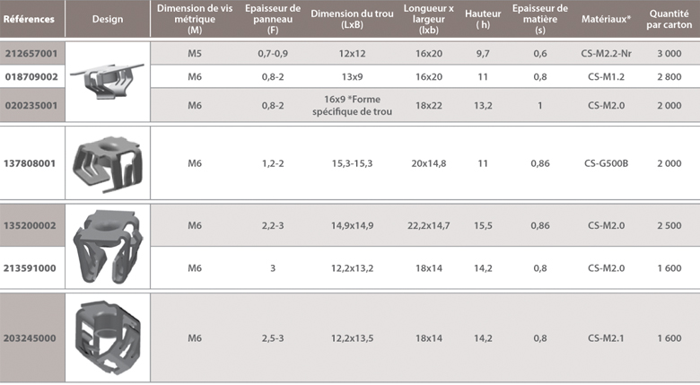 dimensions Ecrou métal pour vis métrique