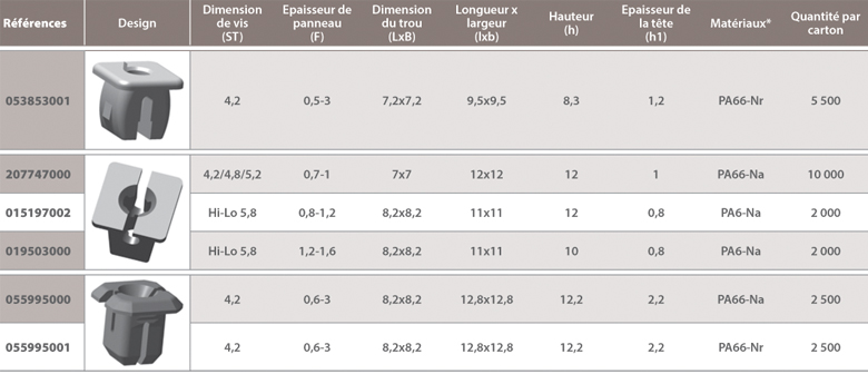 dimensions Ecrou plastique pour trou carré A Raymond