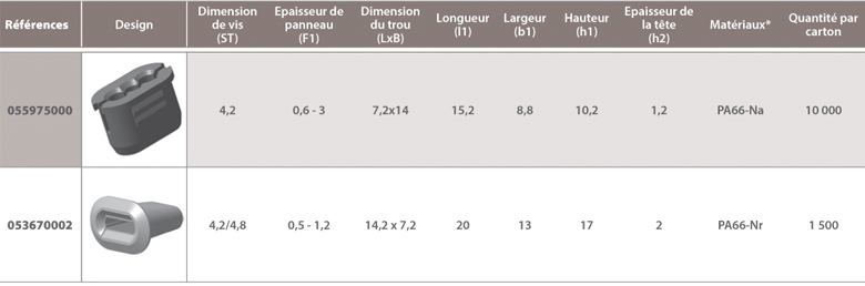 dimensions Ecrou plastique pour trou oblong A Raymond