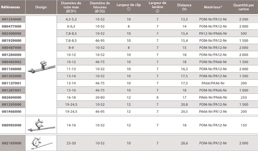 dimensions lanières avec support tube pivotant Raymond