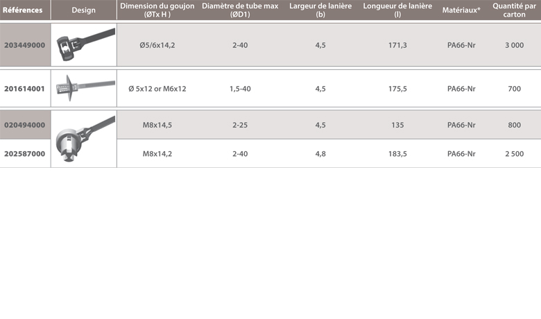 dimensions lanières sur goujons filetés Raymond