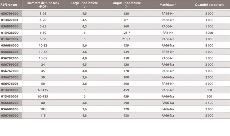 dimensions lanières simples Raymond