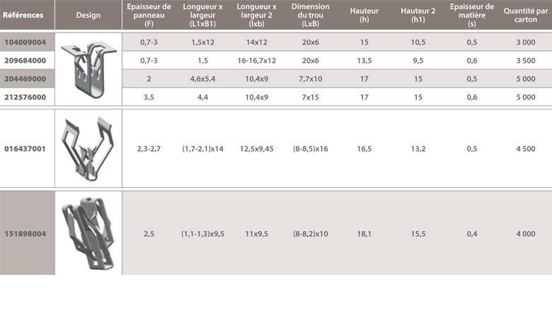 dimensions Fixations d'habillage A Raymond