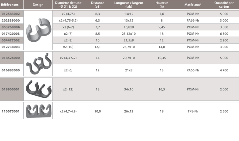 dimensions support double tubes Raymond