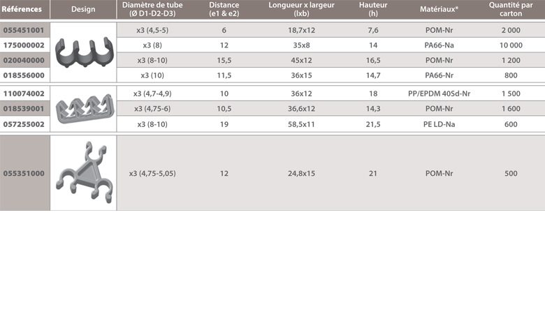 dimensions support tube triple Raymond