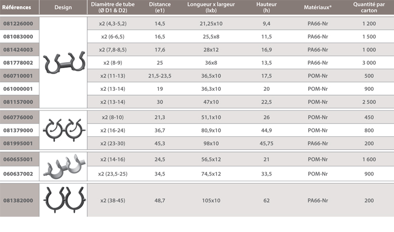 dimensions support tube pivotant Raymond