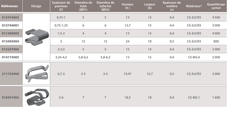 dimensions Support tube bords de panneaux double à bords relevés