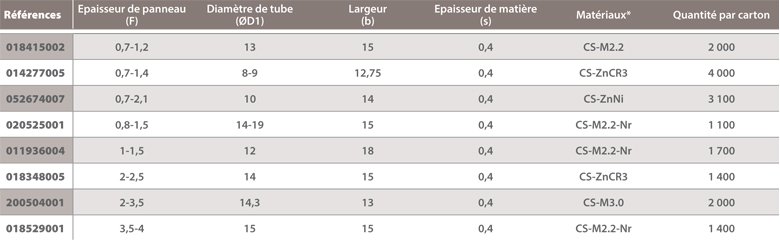 Dimensions: Support tube for panels with simple raised edges