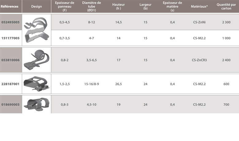 Dimensions Support tube métal bords de panneaux à diamètres variables