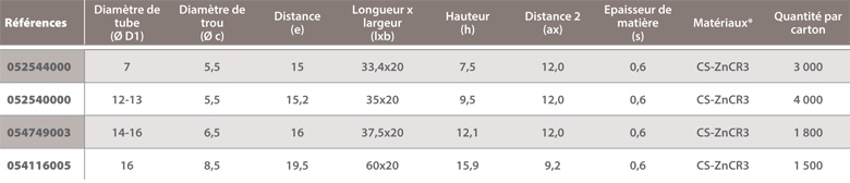 dimensions Support tube métal Forme P à riveter ou à visser