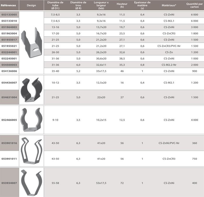 dimensions Support tube métal Lyre à riveter ou à visser