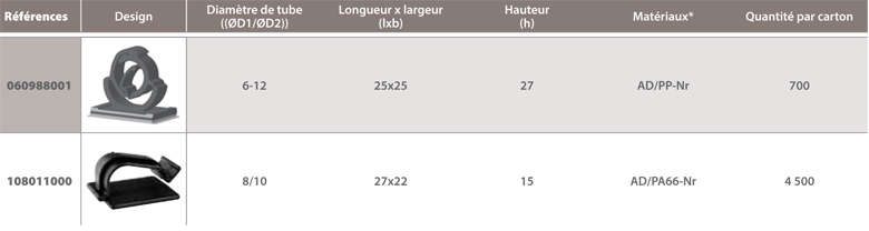 Support tube adhésif Raymond dimensions