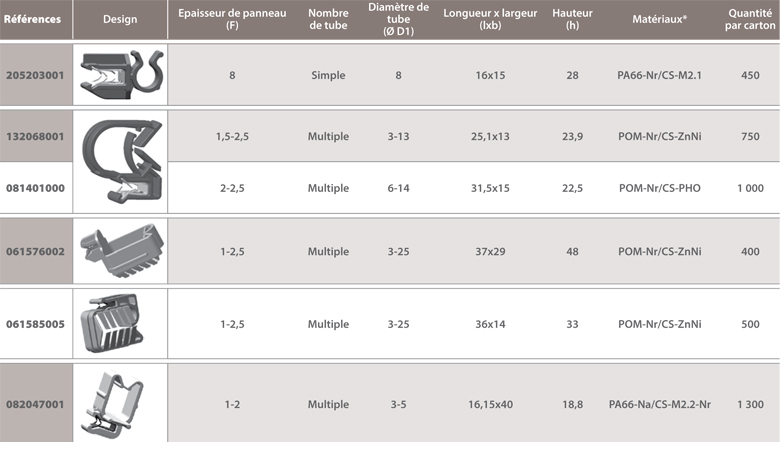 dimensions support tube bords panneaux Raymond