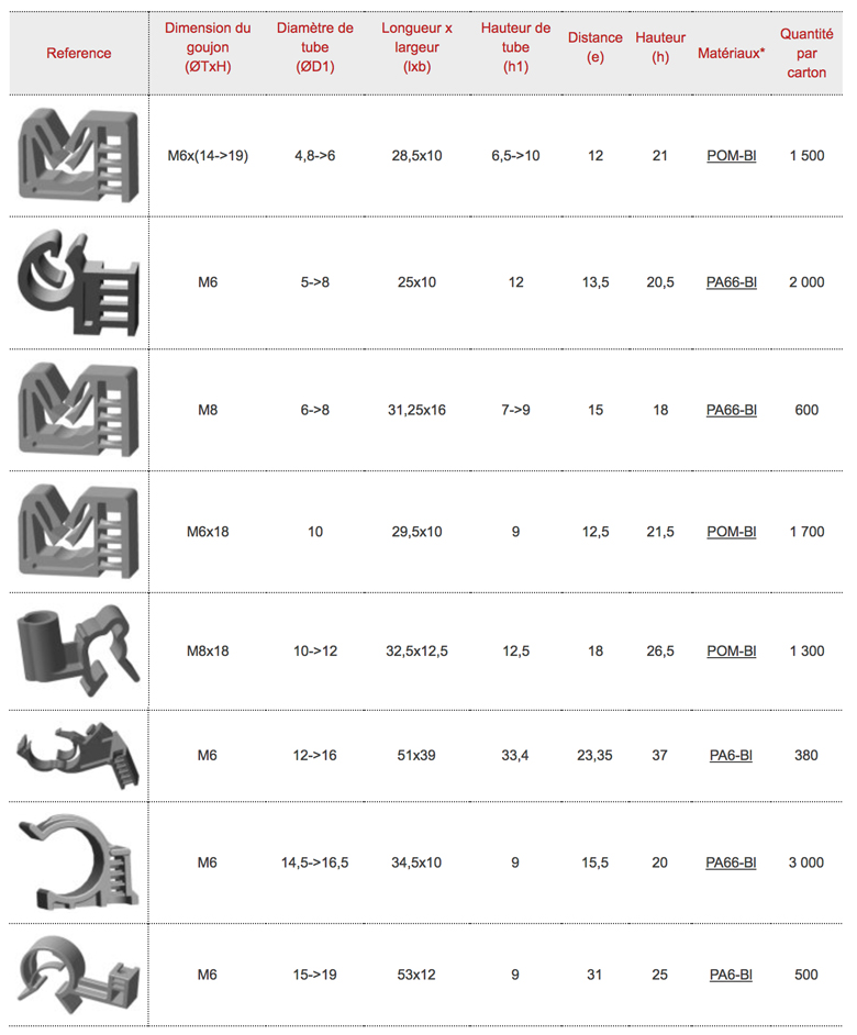 dimensions Support tube sur goujons filetés double Raymond
