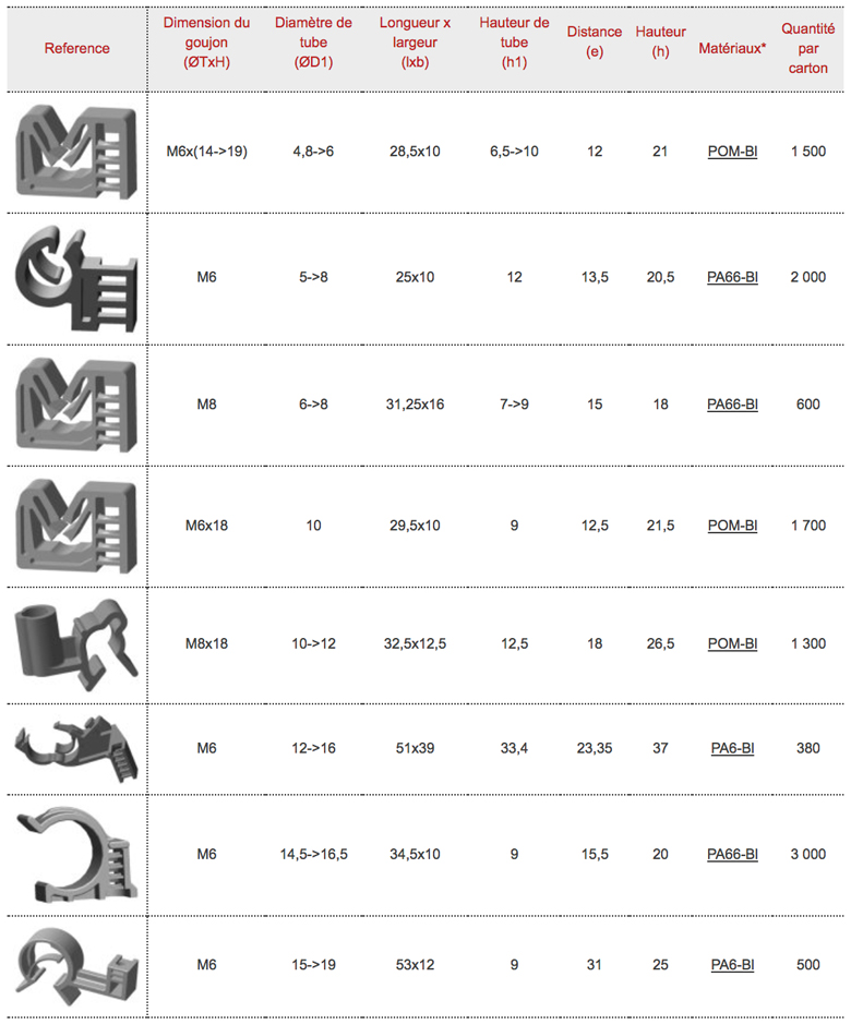 Raymond simple threaded stud supports for tubes