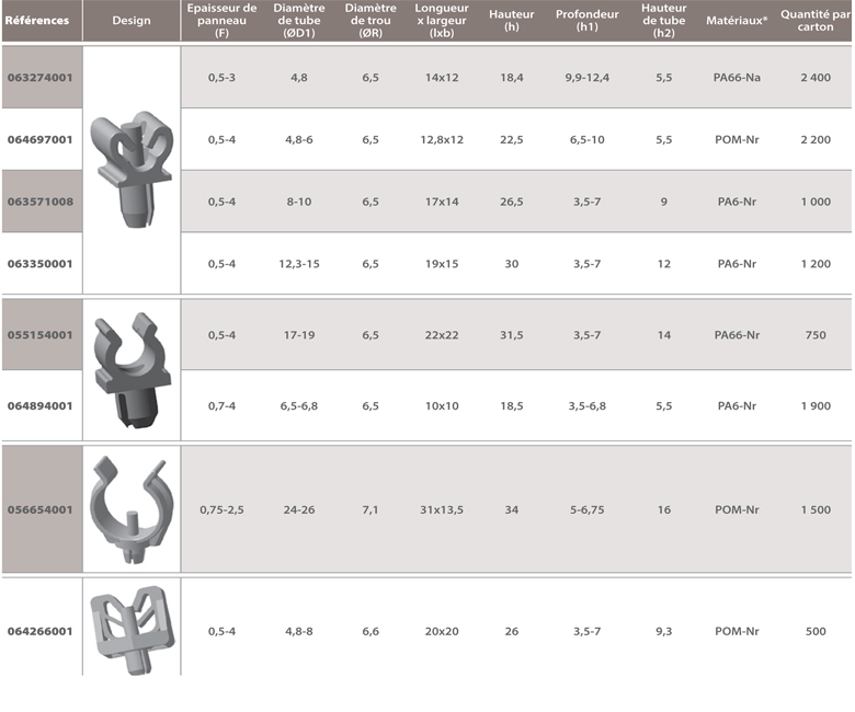 Dimensions of the riveting support tube in a single hole - Raymond