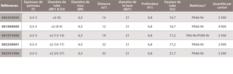 Clip-on support tube for double pivoting Raymond hole
