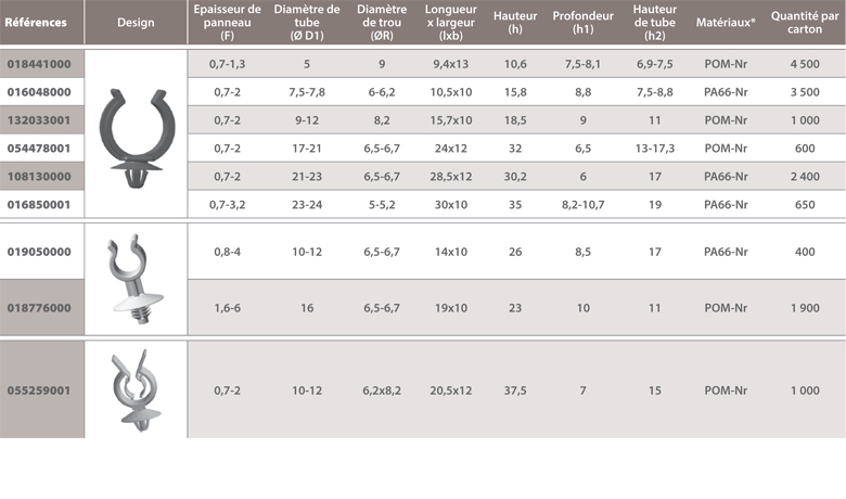 dimensions supports tubes à clipper dans un trou simple Raymond