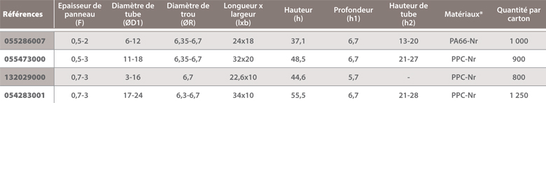 dimensions support tube à clipper dans un trou double variable Raymond