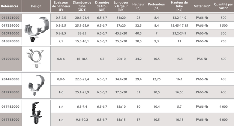 dimensions Support tube diamètres variables