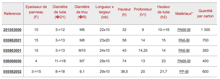 dimensions support tube pion sapin Raymond